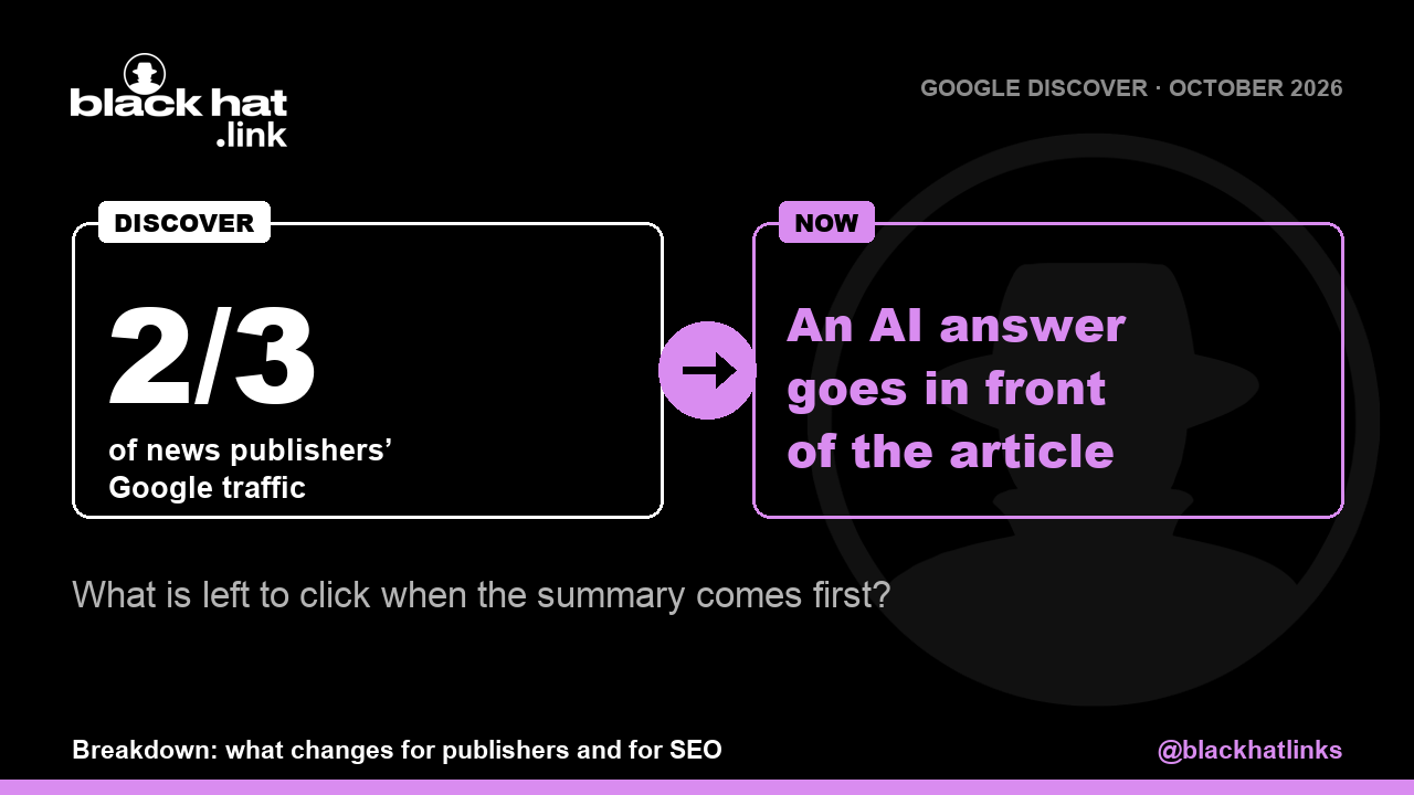 Discover sent news publishers two-thirds of their Google traffic. Now Google is putting an AI answer in front of the article